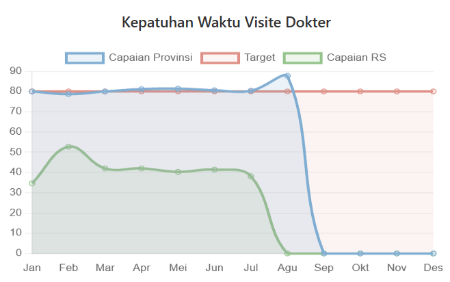 Kepuasan Pasien Semester I 2026