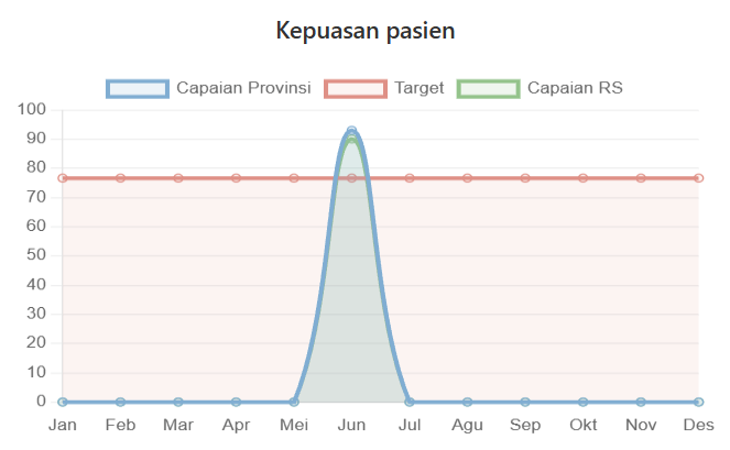 Kepuasan Pasien Semester I 2026