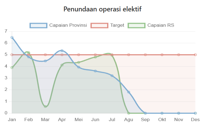 Penundaan Operasi Elektif Semester I 2026