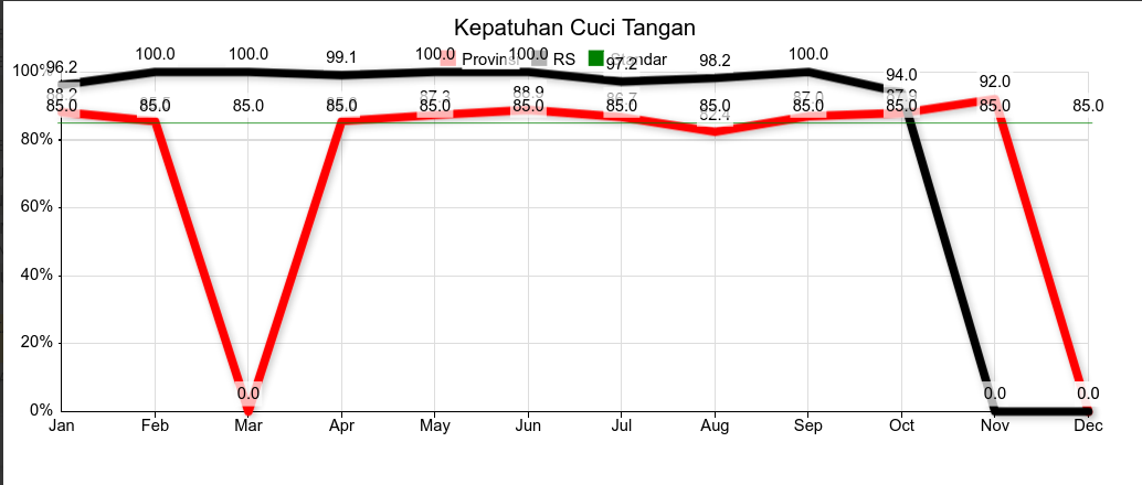 Kepatuhan Cuci Tangan