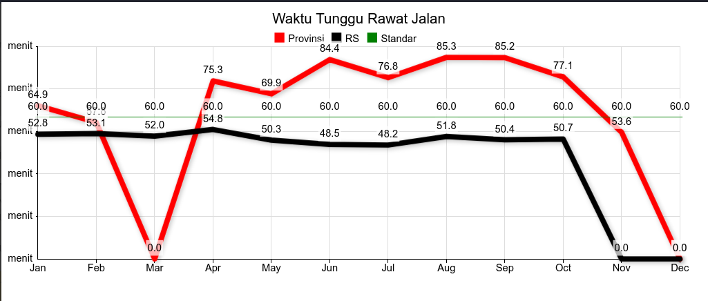 Waktu Tunggu Rawat Jalan