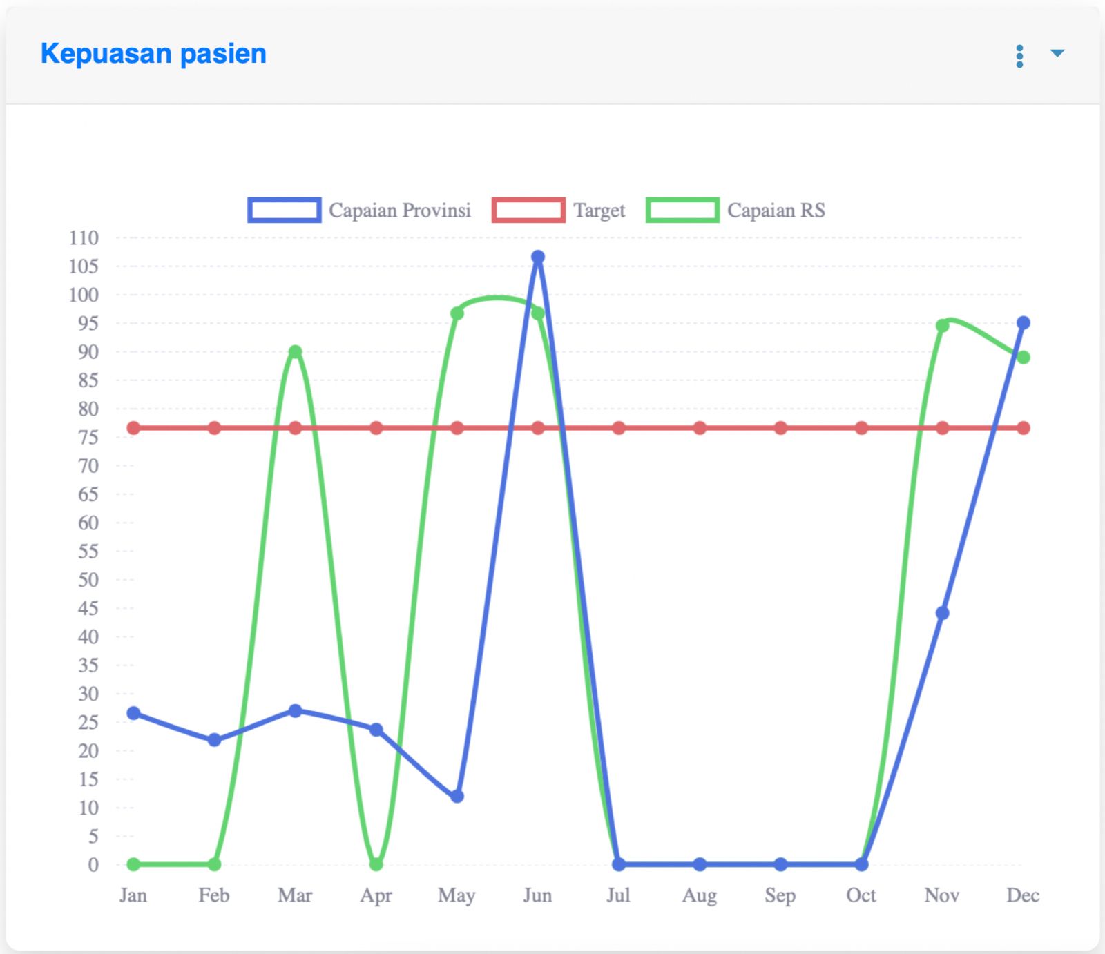 Kepatuhan Kepuasan Pasien