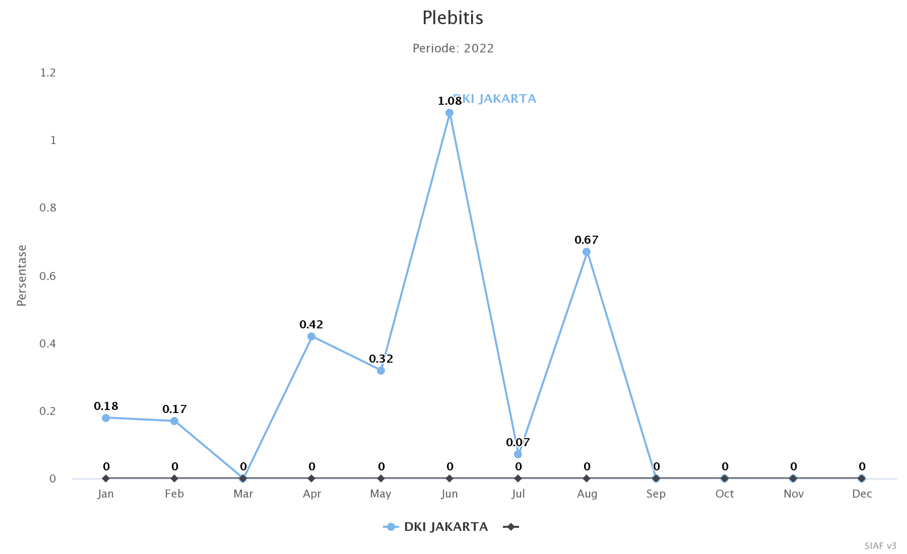 Plebitis