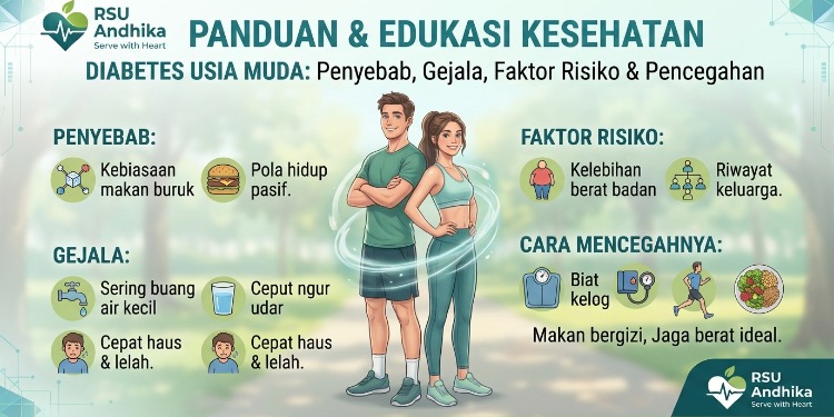 Diabetes Usia Muda : Penyebab , Gejala , Faktor Risiko Dan Cara Mencegahnya