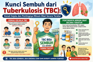 Kunci Sembuh dari Tuberkulosis (TBC): Kenali Gejala dan Pentingnya Minum Obat Secara Teratur